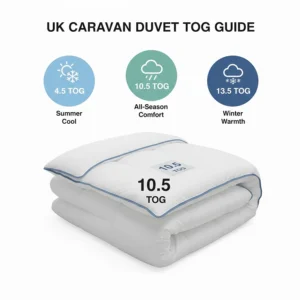 A guide to UK tog ratings for caravan bedding, featuring a 10.5 tog duvet for short beds.