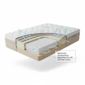 Diagram showing the breathable memory foam layers of a caravan mattress to prevent overheating during summer tours.